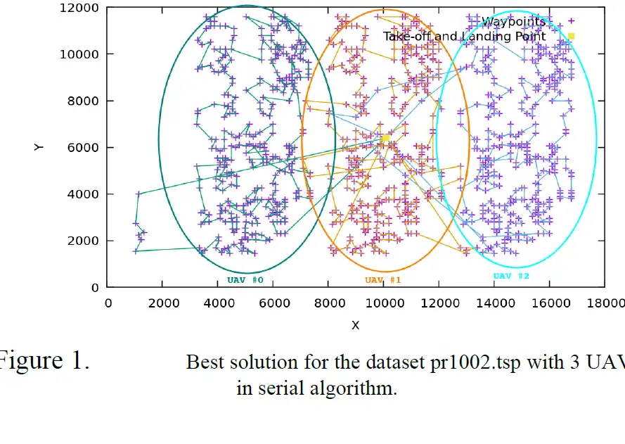 Scarica lo strumento web o l'app web Cuda Simulated Annealing GPU Route Plan