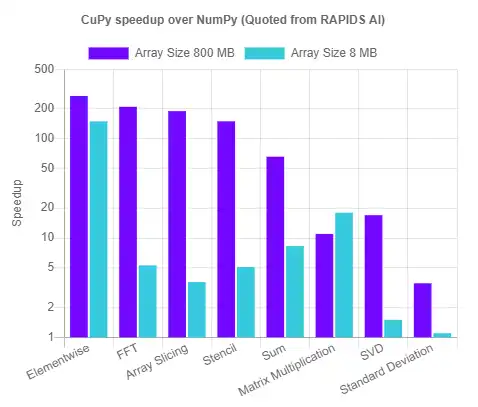 Laden Sie das Web-Tool oder die Web-App CuPy herunter