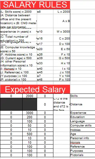 Download web tool or web app CV or resume scoring and expected salary