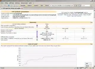 Download web tool or web app Cvs Changelog Builder