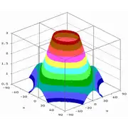 Free download D_2D and D_3D plotting programs Windows app to run online win Wine in Ubuntu online, Fedora online or Debian online