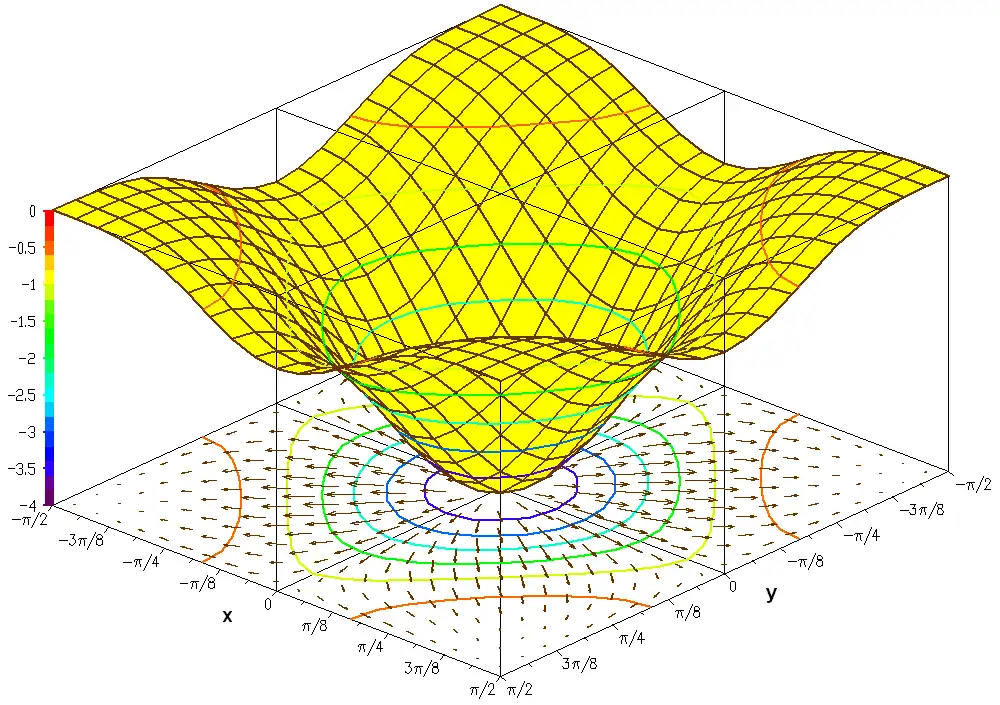 Web ツールまたは Web アプリの D_2D および D_3D プロット プログラムをダウンロード