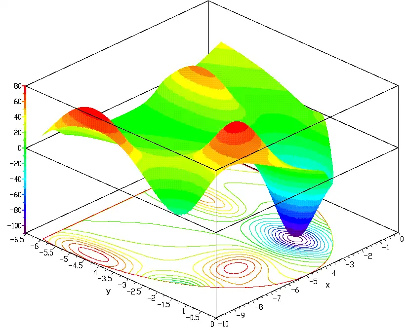 Download web tool or web app D_2D and D_3D plotting programs