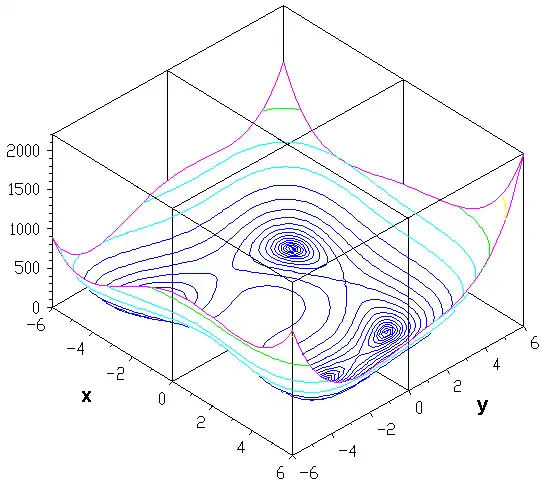 Unduh alat web atau aplikasi web program plot D_2D dan D_3D