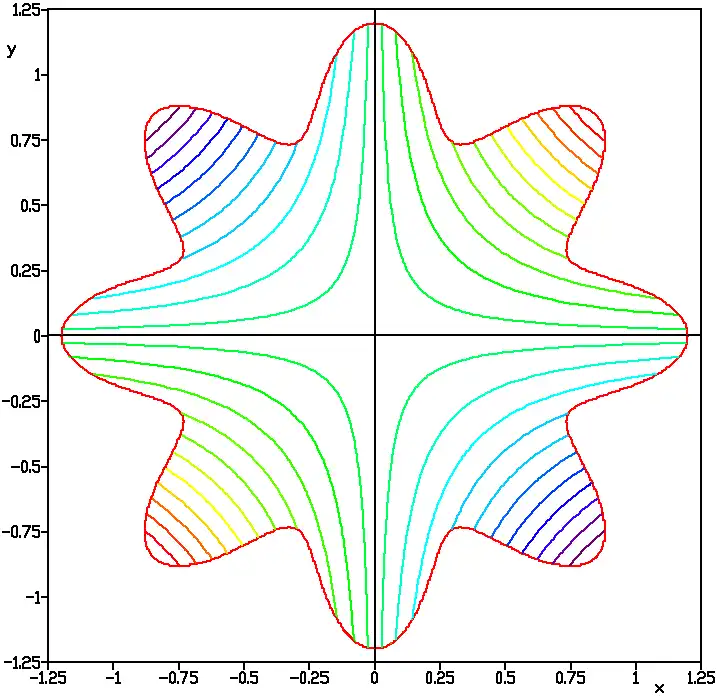 Unduh alat web atau aplikasi web program plot D_2D dan D_3D