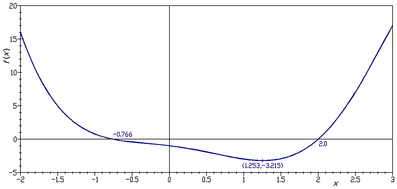 Unduh alat web atau aplikasi web program plot D_2D dan D_3D