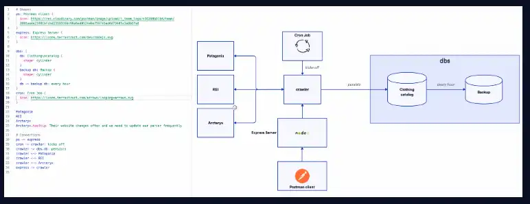 Download web tool or web app D2