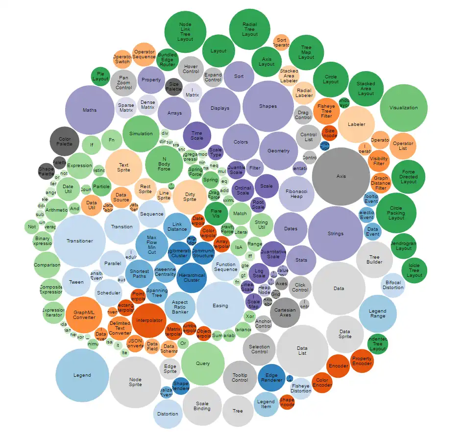 Descargue la herramienta web o la aplicación web D3.js