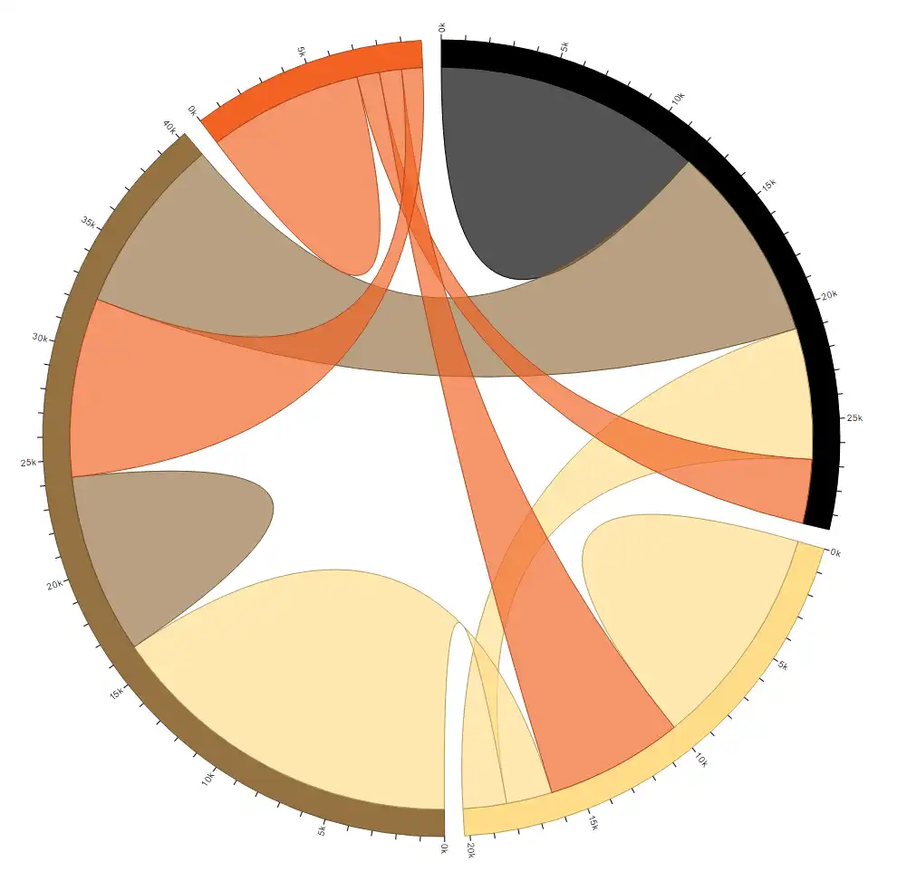 Unduh alat web atau aplikasi web D3.js