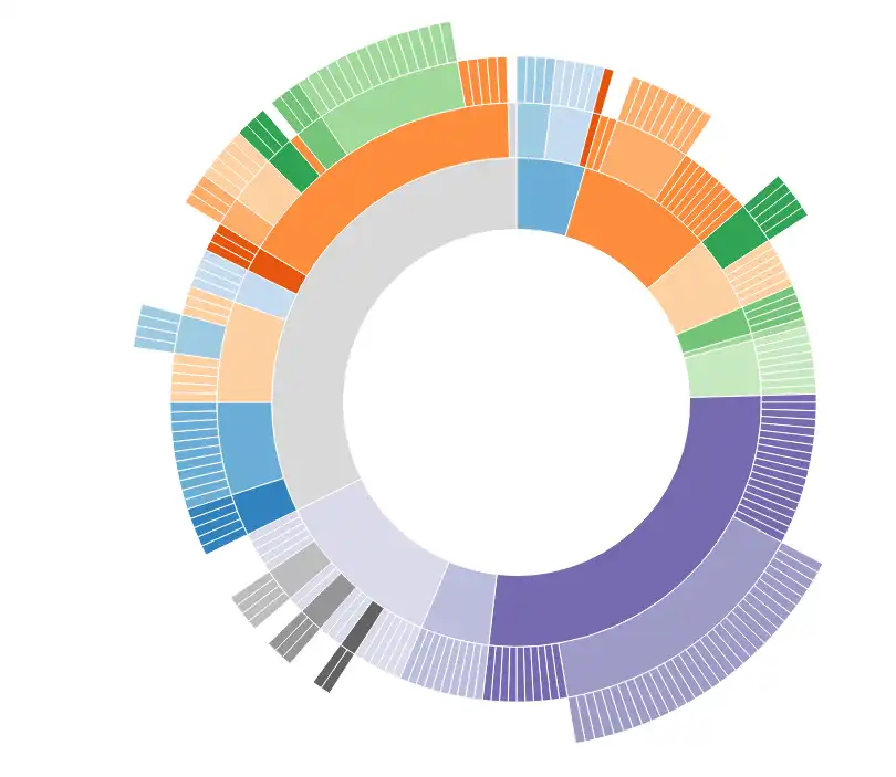 ابزار وب یا برنامه وب D3.js را دانلود کنید