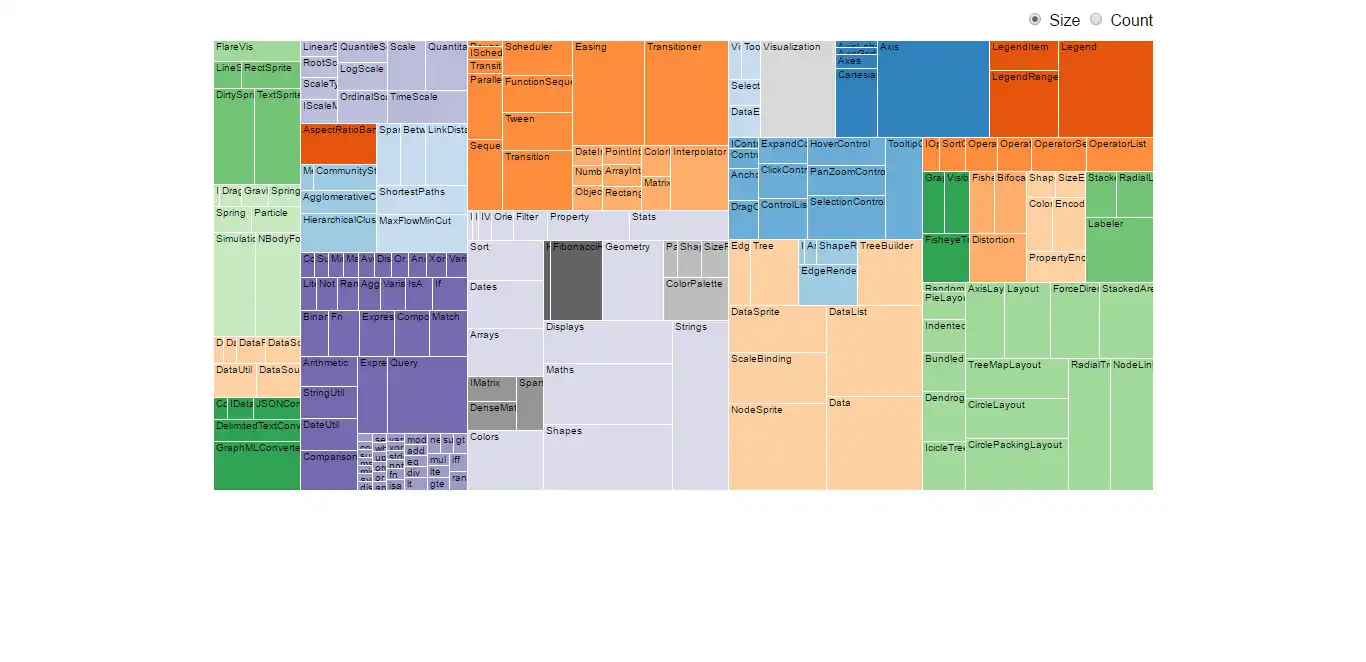 Web aracını veya web uygulamasını indirin D3.js