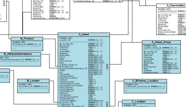 Download web tool or web app database diagram generator