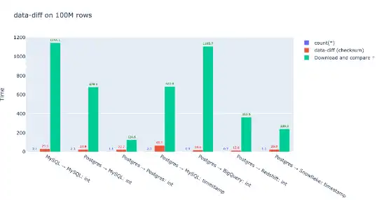 ດາວໂຫຼດເຄື່ອງມືເວັບ ຫຼື web app data-diff