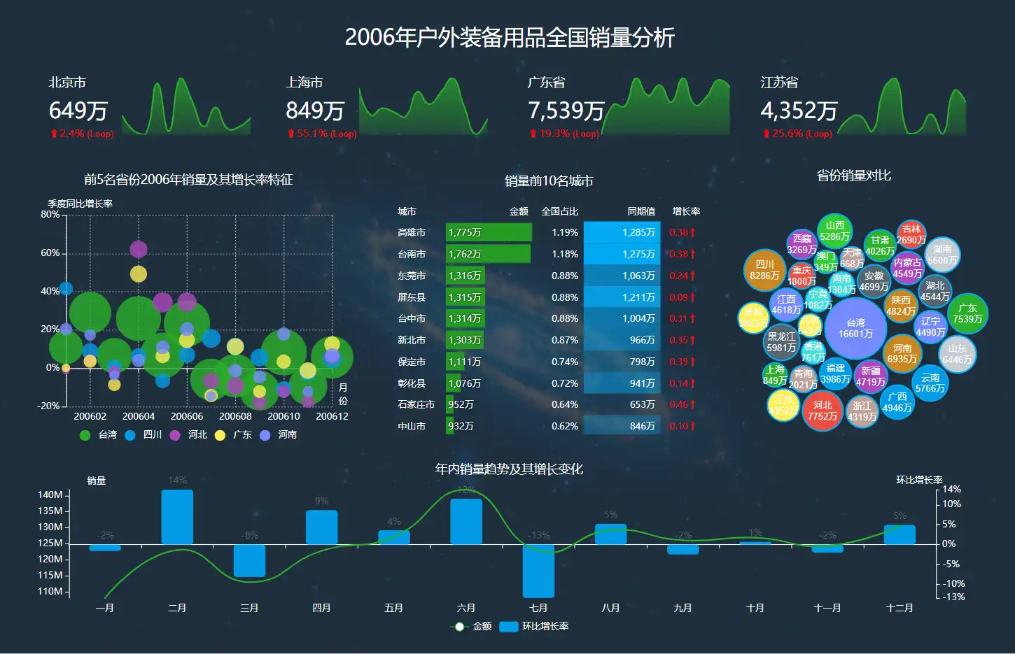 Загрузите веб-инструмент или веб-приложение datafor-visualizer