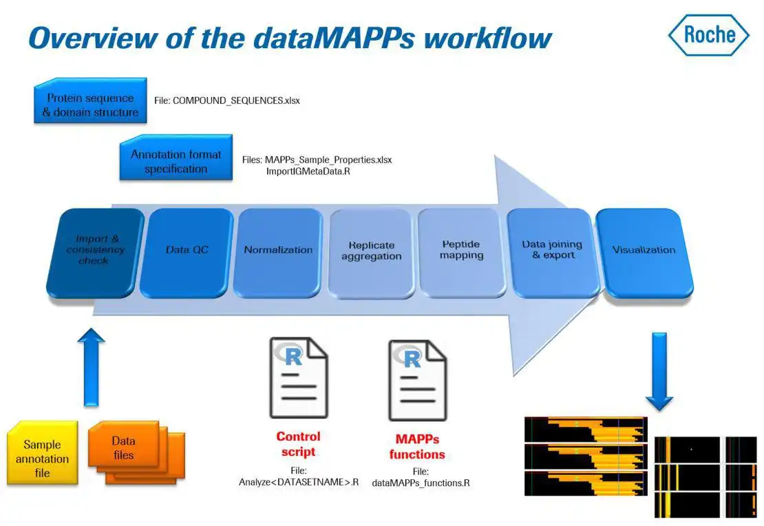 Download webtool of webapp dataMAPP's om in Windows online via Linux online te draaien
