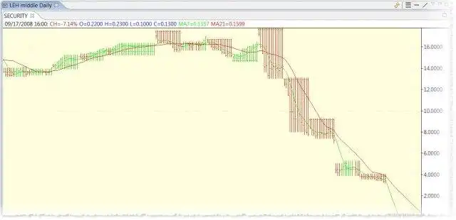 Descargue la herramienta web o la aplicación web DataPlugInForEclipseTrader