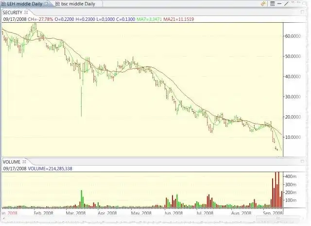 Descargue la herramienta web o la aplicación web DataPlugInForEclipseTrader