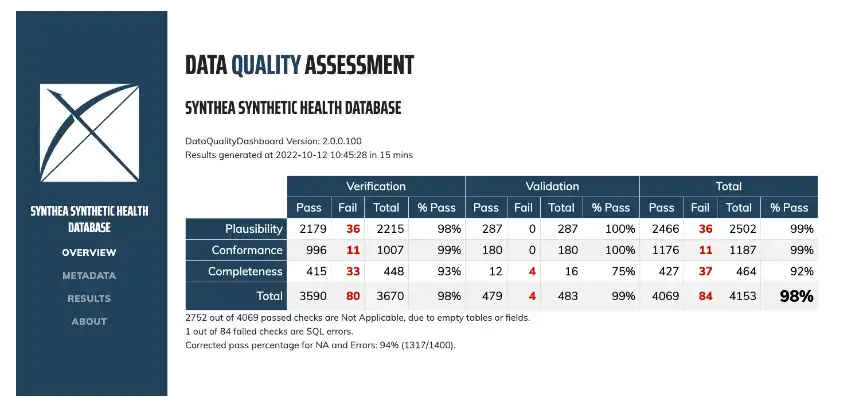 വെബ് ടൂൾ അല്ലെങ്കിൽ വെബ് ആപ്പ് DataQualityDashboard ഡൗൺലോഡ് ചെയ്യുക