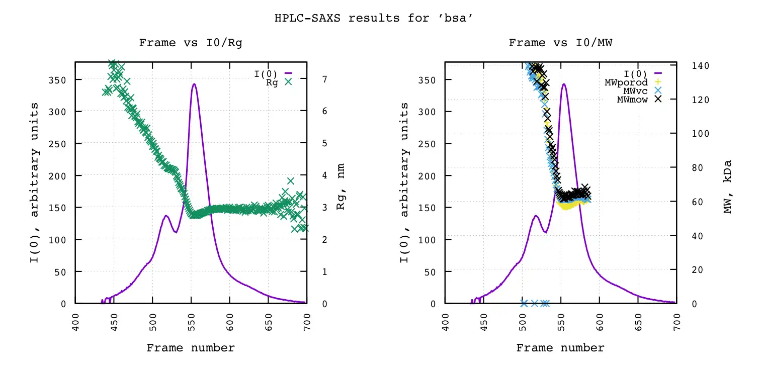 ດາວໂຫຼດເຄື່ອງມືເວັບ ຫຼື web app datasw ເພື່ອແລ່ນໃນ Linux ອອນໄລນ໌