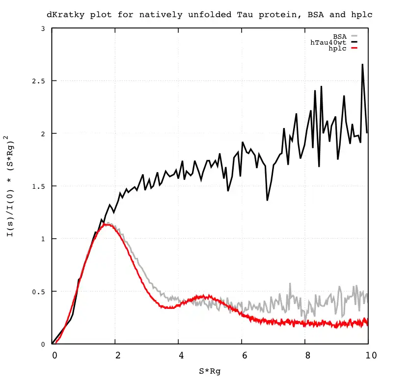 ດາວໂຫຼດເຄື່ອງມືເວັບ ຫຼື web app datasw ເພື່ອແລ່ນໃນ Linux ອອນໄລນ໌