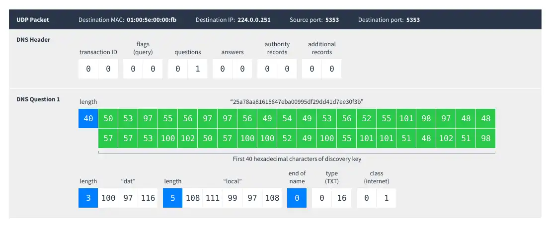 Descărcați instrumentul web sau aplicația web Dat