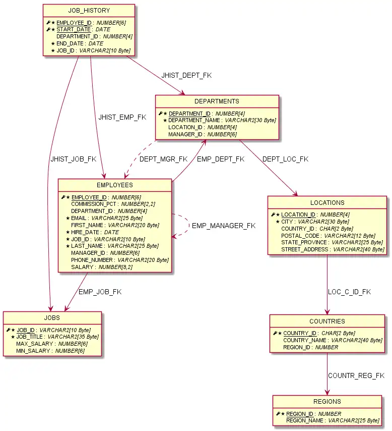 Download web tool or web app DBDoc