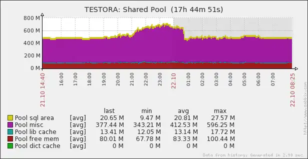 Laden Sie das Web-Tool oder die Web-App DBforBIX herunter