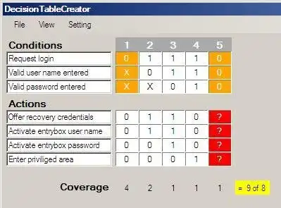 Загрузите веб-инструмент или веб-приложение Decision Table Creator