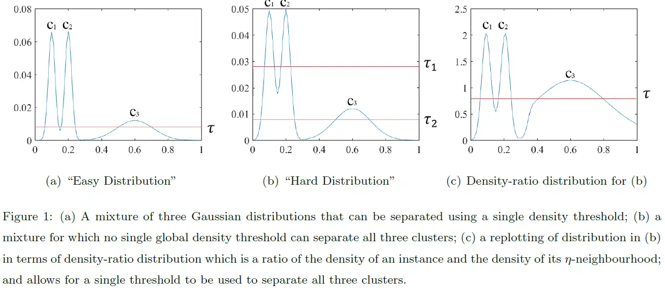 Download web tool or web app Density-ratio based clustering