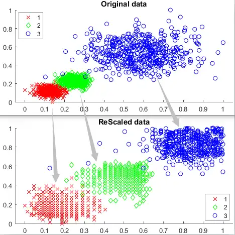 Download web tool or web app Density-ratio based clustering