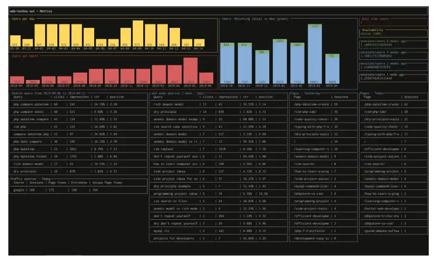 Laden Sie das Web-Tool oder die Web-App DevDash herunter