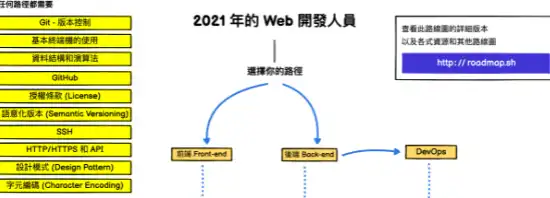 Download web tool or web app Developer Roadmap Chinese