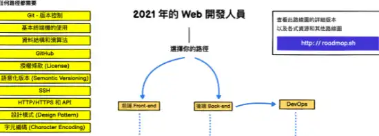 WebツールまたはWebアプリの開発者ロードマップ中国語をダウンロードする