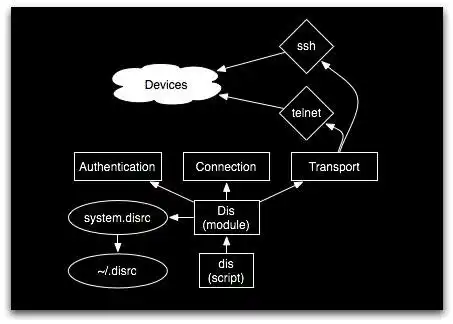 دانلود ابزار وب یا برنامه وب Device Interaction Suite