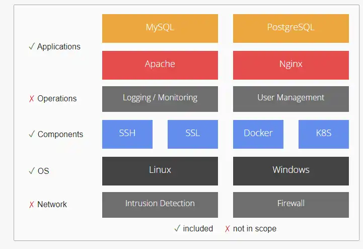 Laden Sie das Web-Tool oder die Web-App DevSec Hardening herunter