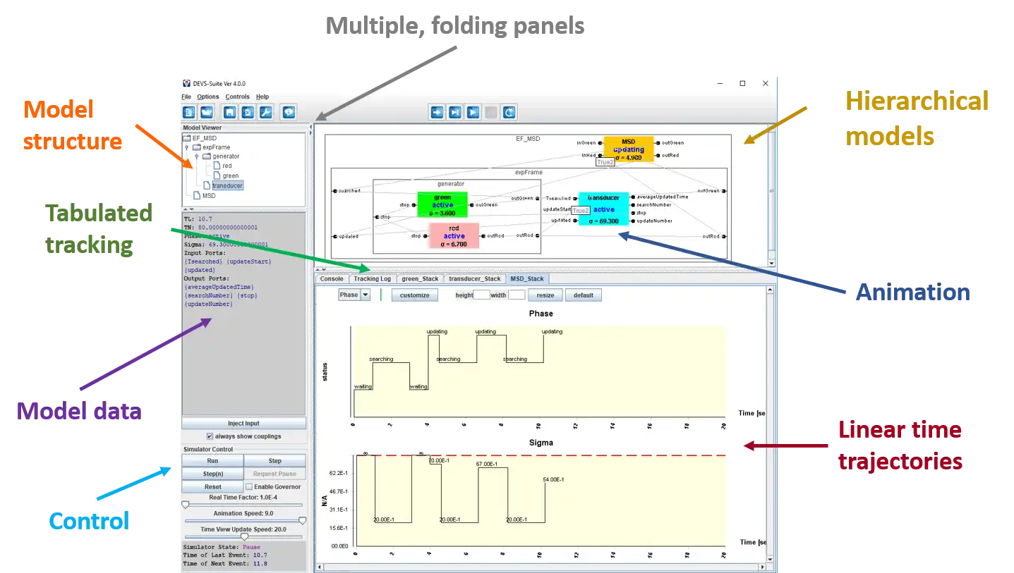 Download web tool or web app DEVS-Suite Simulator to run in Windows online over Linux online
