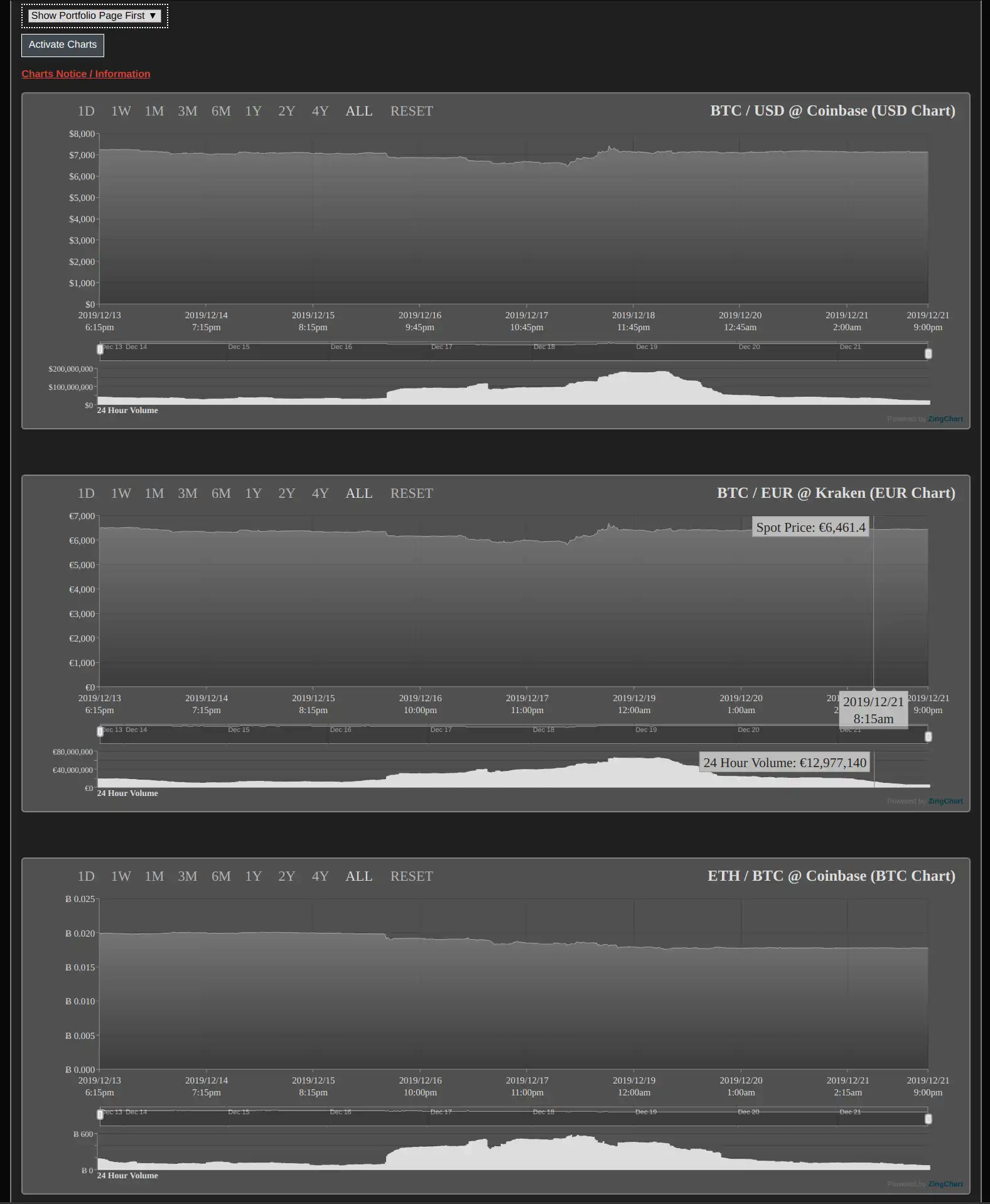 Download web tool or web app DFD Cryptocoin Values