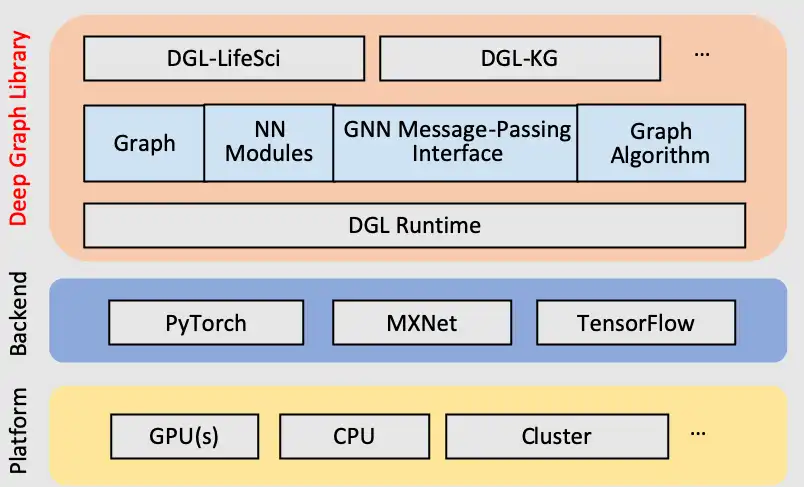 Tải xuống công cụ web hoặc ứng dụng web DGL