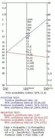 Laden Sie das Web-Tool oder die Web-App Diagnostic Test Calculator herunter