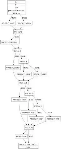 ดาวน์โหลดเครื่องมือเว็บหรือตัวสร้างไดอะแกรมเว็บแอปสำหรับ Fortran