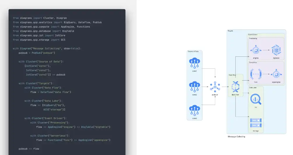 Mag-download ng web tool o web app Diagrams