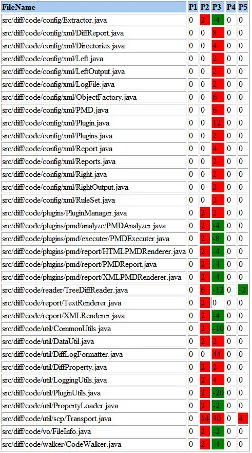 Scarica lo strumento web o l'app web DiffReport