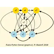 دانلود رایگان برنامه Digraph3 Linux برای اجرای آنلاین در اوبونتو آنلاین، فدورا آنلاین یا دبیان آنلاین