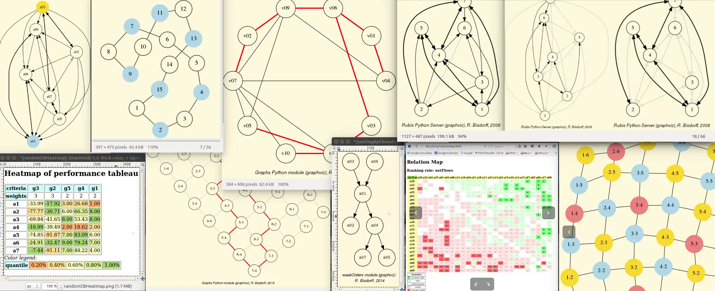 Laden Sie das Web-Tool oder die Web-App Digraph3 herunter