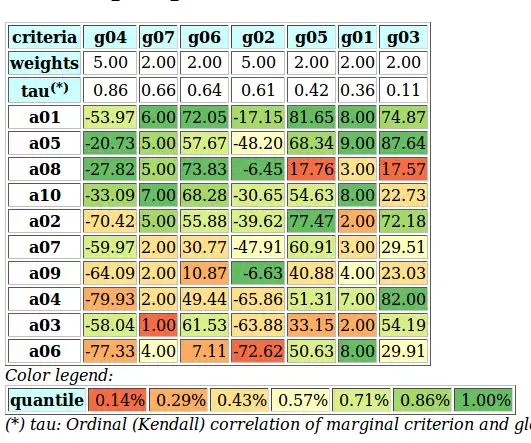 Laden Sie das Web-Tool oder die Web-App Digraph3 herunter