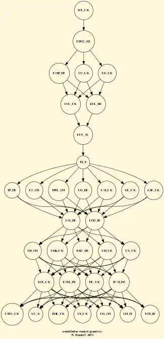 Web ツールまたは Web アプリ Digraph3 をダウンロード