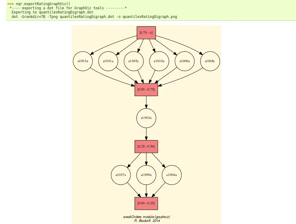 Download webtool of webapp Digraph3