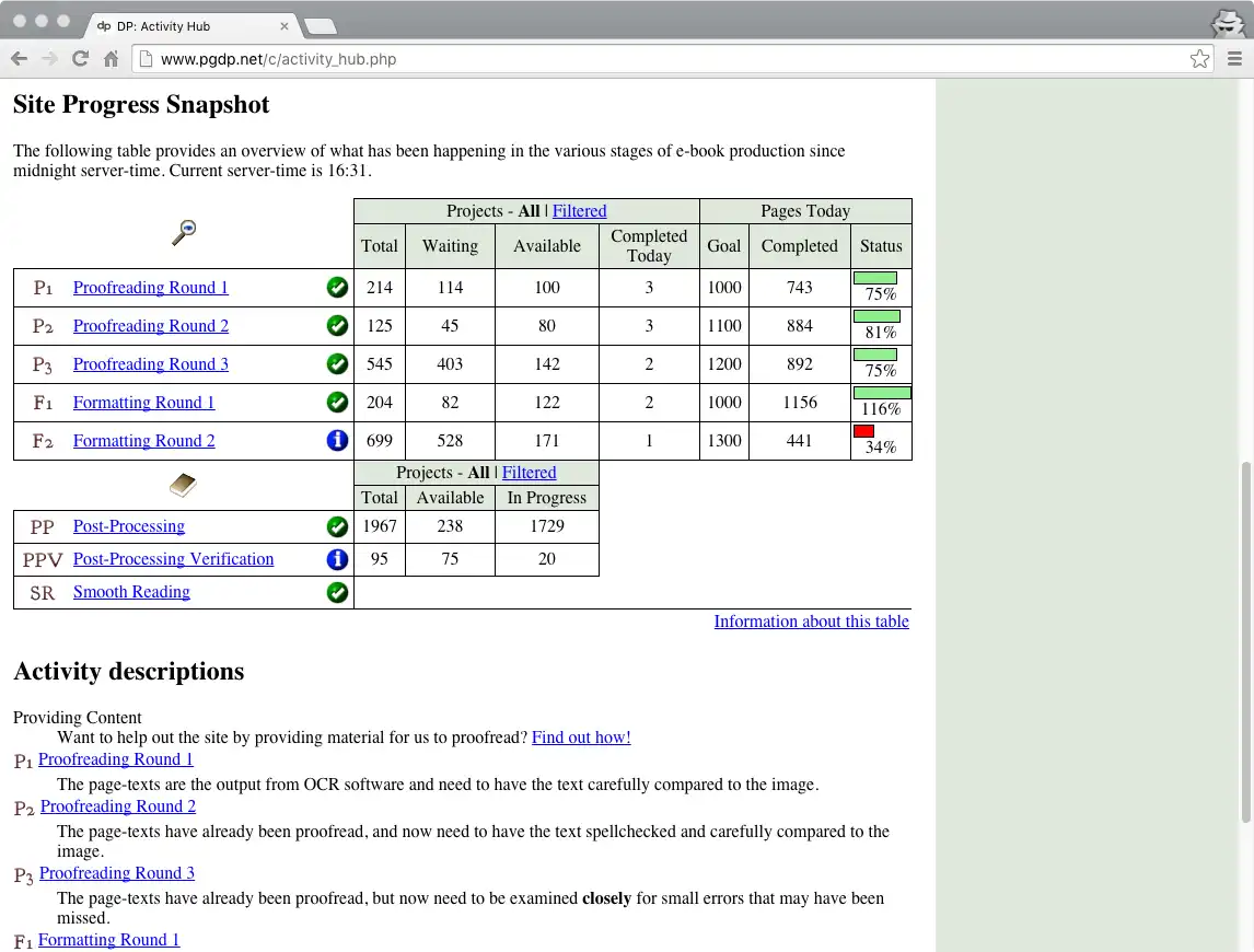 دانلود ابزار وب یا برنامه وب Distributed Proofreaders