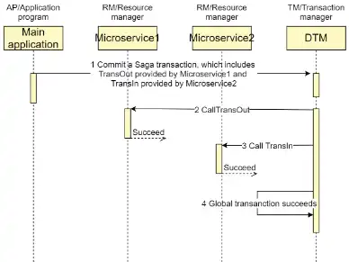 Baixe a ferramenta da web ou o aplicativo da web Distributed Transactions Manager