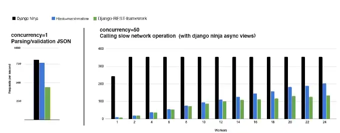 Descargue la herramienta web o la aplicación web Django Ninja